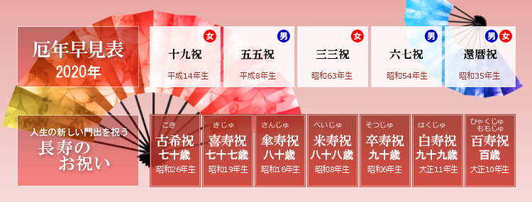 三重県松阪市の 株 マスダ本店 ギフト 贈答 結婚や出産の内祝 仏事 新築 快気内祝 お返しのことはおまかせください